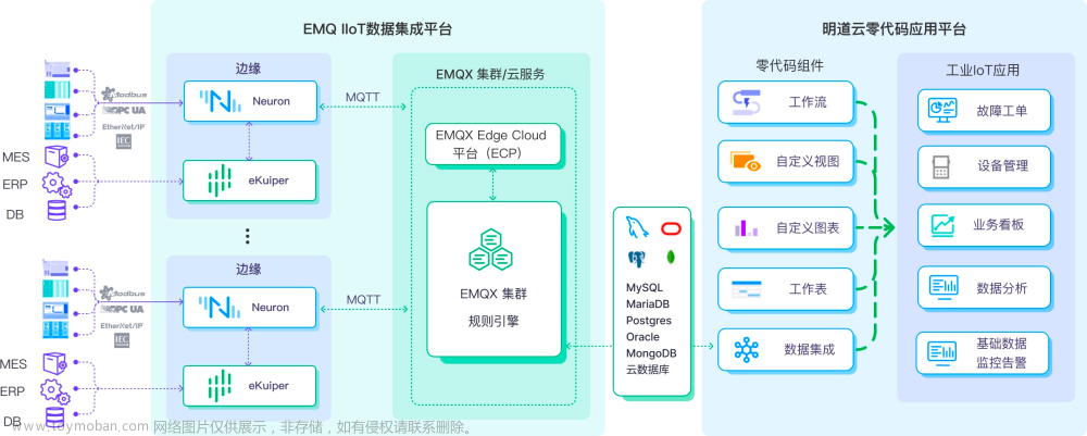 EMQ & 明道云：零代码高效构建工业物联网设备管理平台