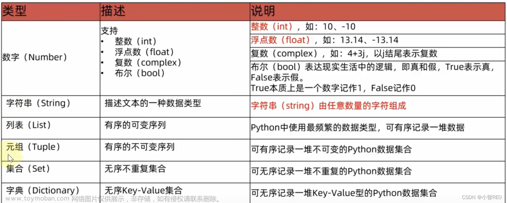 Python学习笔记(2)--字面量,注释,变量,数据类型,数据类型转换,标识符,运算符