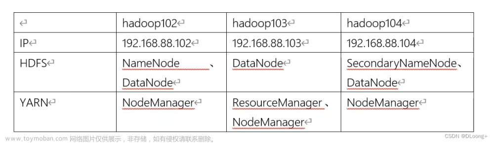Docker搭建Hadoop集群