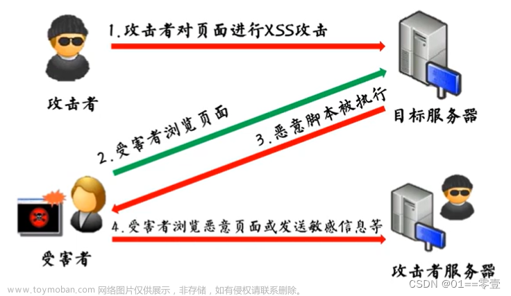 XSS跨站脚本攻击及防护