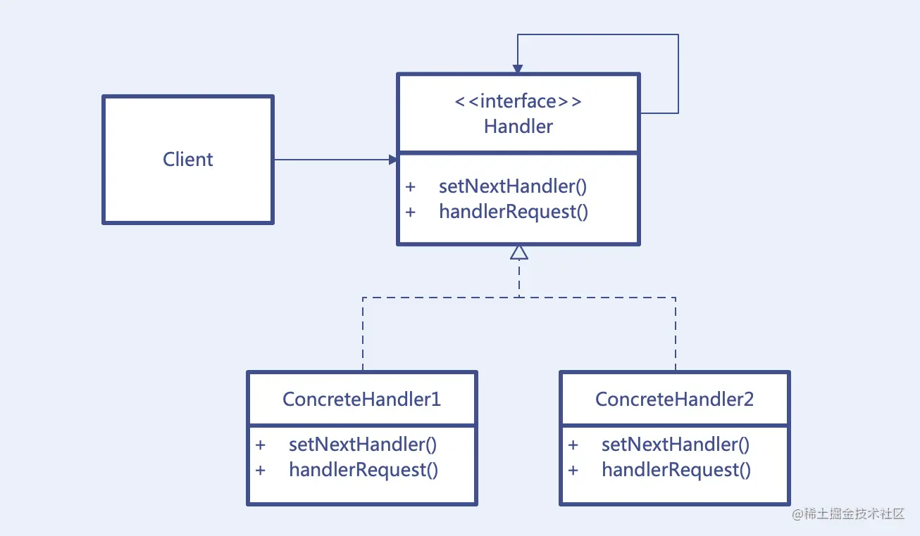 这7种UML图的画法每个程序员都应该掌握~