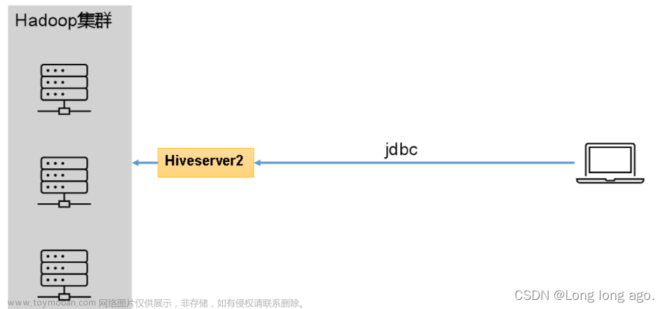 hive 入门 配置hiveserver2 (三)