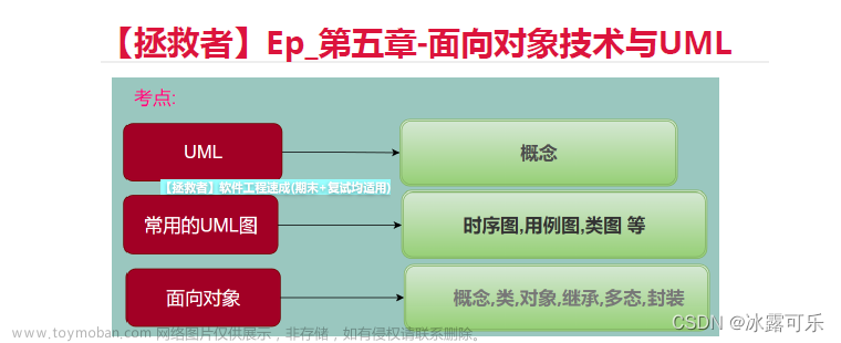 软考：软件工程:面向对象技术与UML，时序图，用例图，类对象，封装，继承，多态