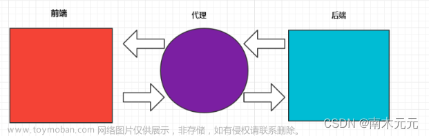 Vite配置代理Proxy