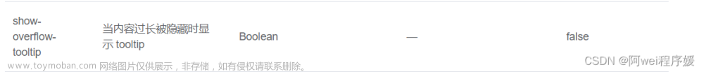 Element ui table表格内容超出隐藏显示省略号
