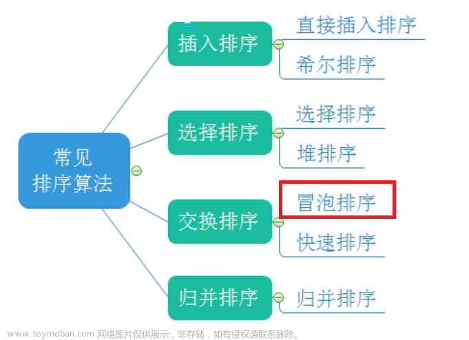 [ 数据结构 -- 手撕排序算法第二篇 ] 冒泡排序