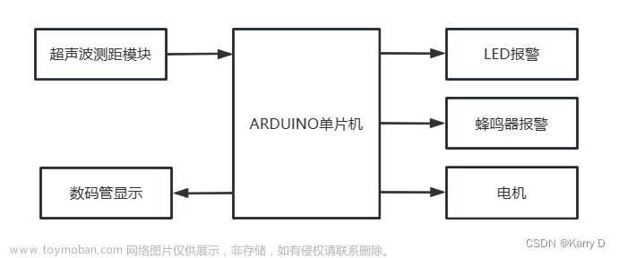 基于Arduino单片机超声波测距仪设计