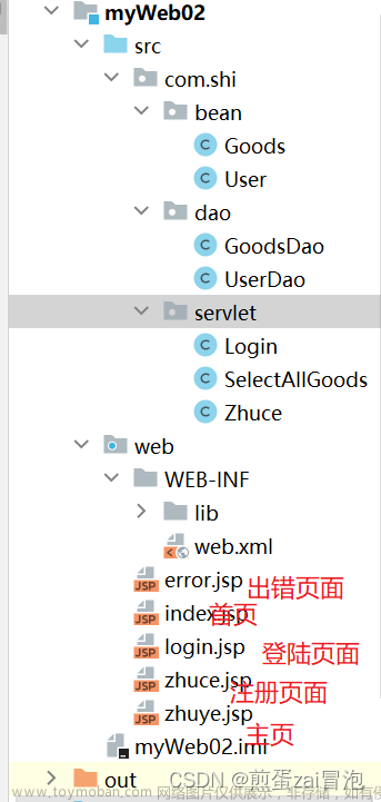 JavaWeb项目----实现用户登录、注册、对商品信息进行的添加、删除、修改功能