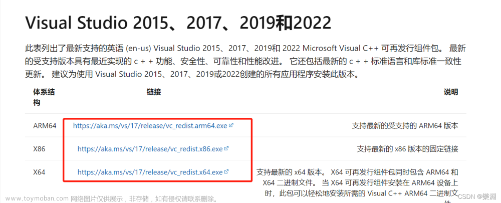 Microsoft Visual C++2015-2022支持库整合包下载地址