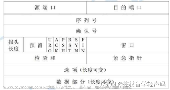 【软考网络管理员】2023年软考网管初级常见知识考点（11）-TCP和UDP详解