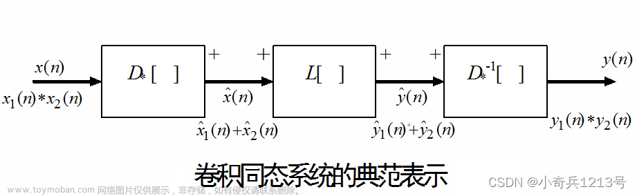 matlab实现语音信号的频域分析及应用