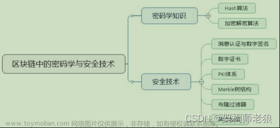 区块链基础之密码学及安全技术