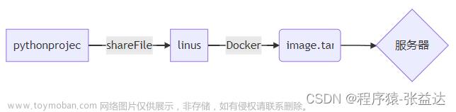 将python项目用docker 部署到服务器上的全过程