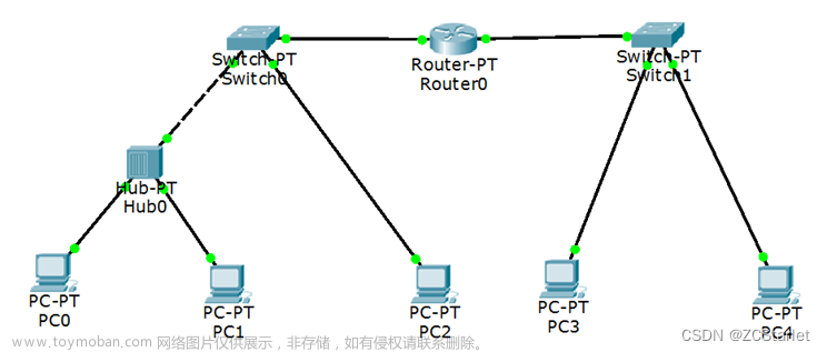 计算机网络实验三 集线器、交换机、路由器与ARP