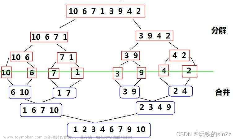 数据结构——归并排序和计数排序的介绍
