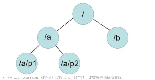 ZooKeeper快速入门学习+在springboot中的应用+监听机制的业务使用