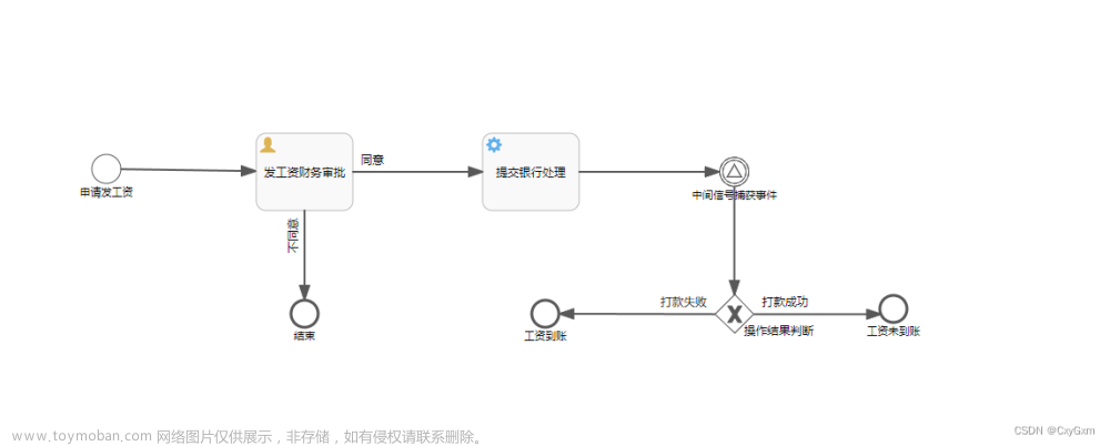 flowable工作流--实操篇