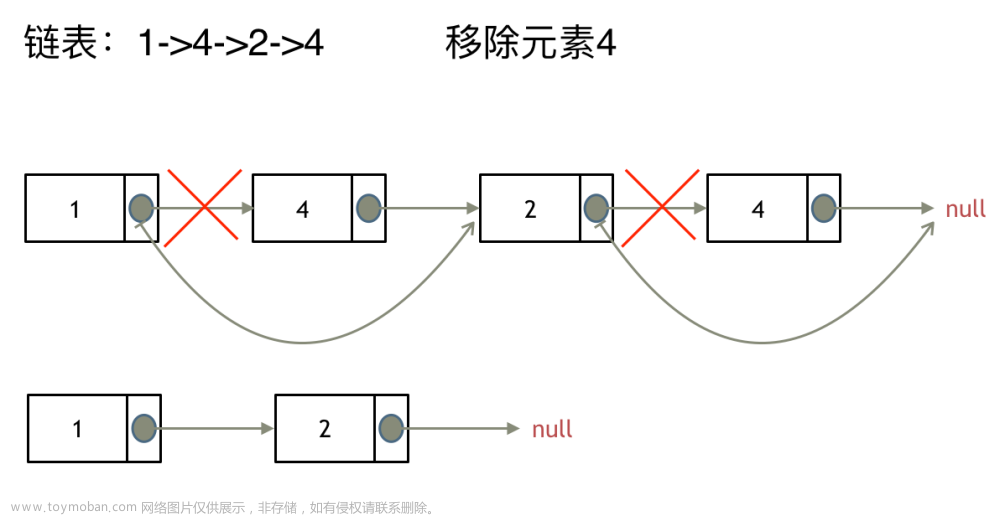 203.移除链表元素|707.设计链表|206.反转链表