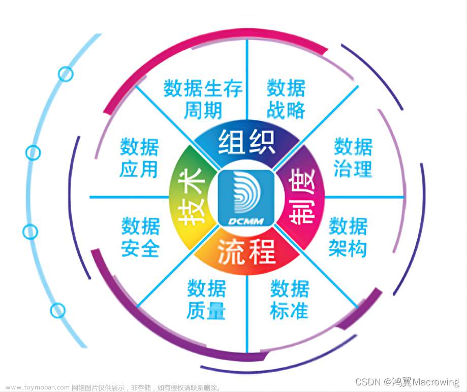 量化数据管理阶段，定位企业管理等级《非结构化数据应用能力分级测试》正式上线