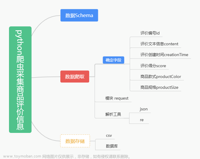 当我用Python爬取了京东商品所有评论后发现....