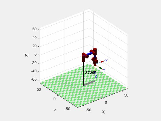 Matlab机器人的仿真（八）：绘制机器人运动轨迹（复现）