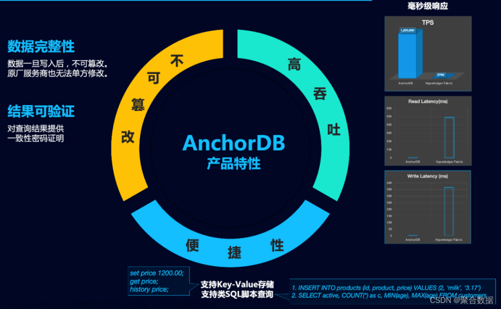 探索存证、溯源类数据库最优解，聚合数据区块链数据库AnchorDB发布