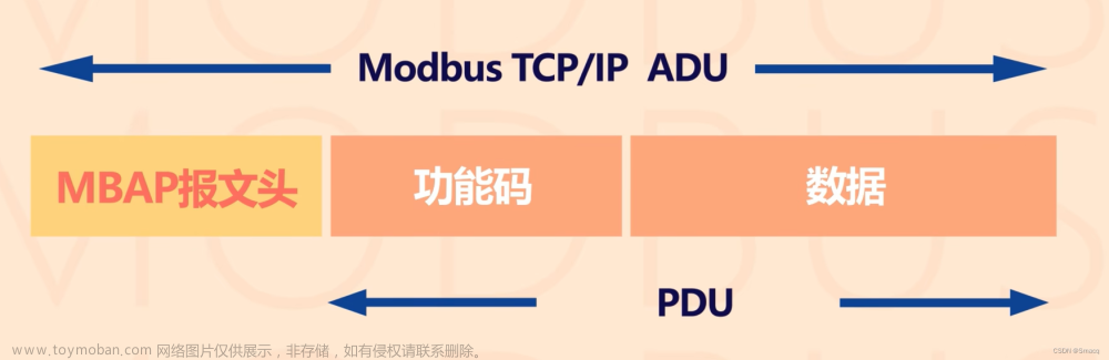 Modbus-TCP协议说明