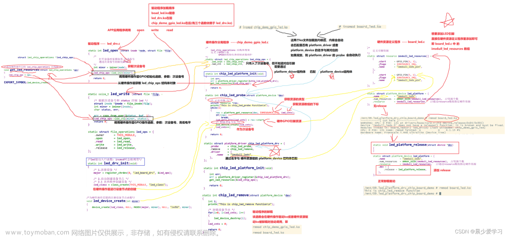 【IMX6ULL驱动开发学习】11.驱动设计之面向对象_分层思想（学习设备树过渡部分）