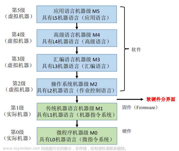 【体系结构】山东大学计算机体系结构知识点清单