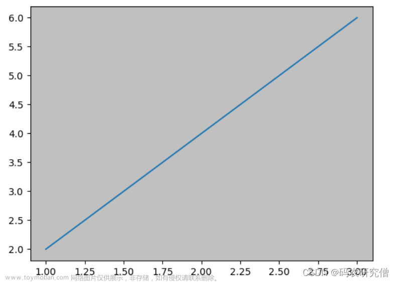 Python matplotlib 中更换画布背景颜色