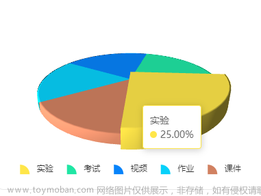 基于echarts开发的3D饼图