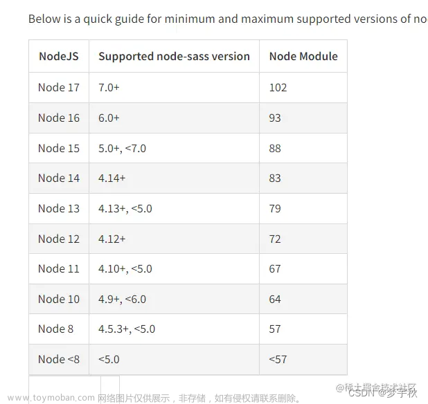 Node Sass version 8.0.0 is incompatible with ^4.0.0.