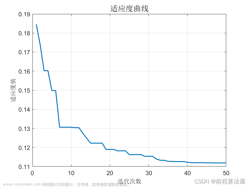 多元回归预测 | Matlab鲸鱼算法(WOA)优化极限学习机ELM回归预测,WOA-ELM回归预测，多变量输入模型