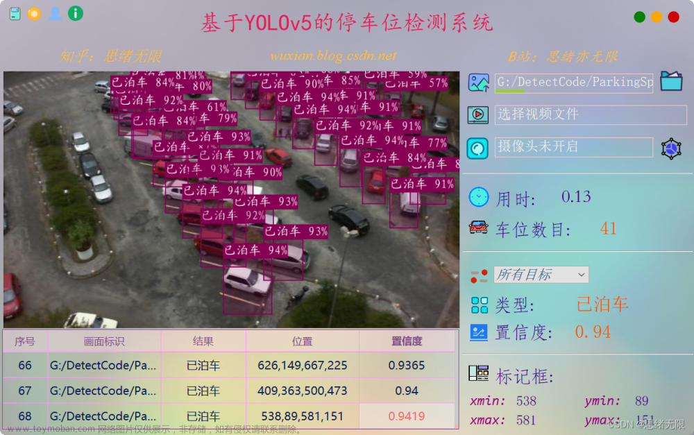 基于YOLOv5的停车位检测系统（清新UI+深度学习+训练数据集）