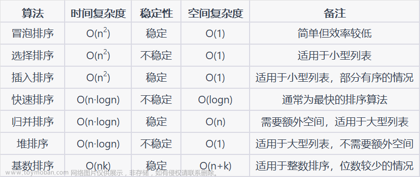 【数据结构与算法C++实现】3、排序算法