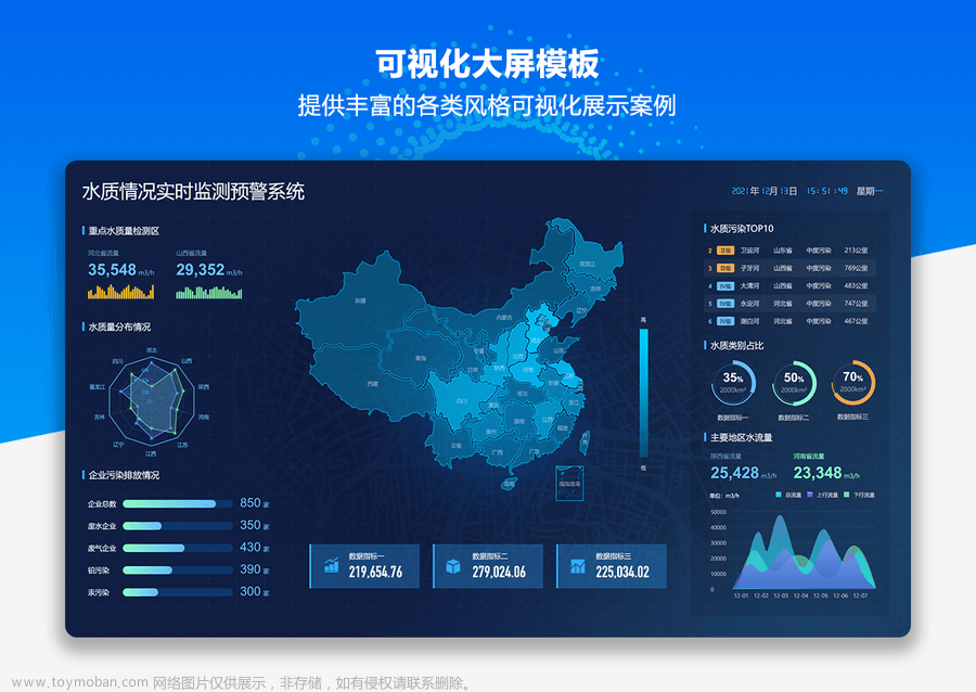 Axure RP大数据BI可视化大屏原型模板及通用组件库