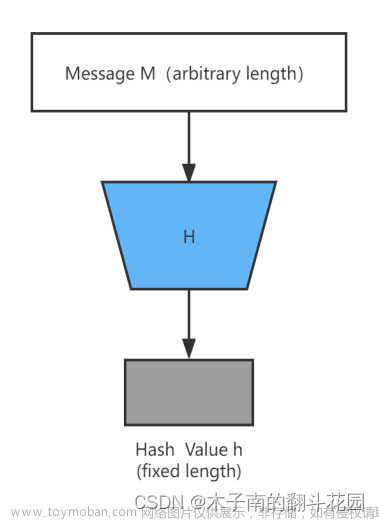 区块链基础知识——哈希函数
