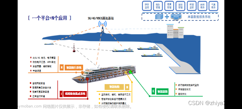 海兰云发布海底数据中心（UDC）解决方案