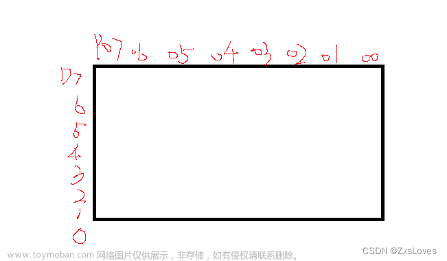 【【51单片机实现LED点阵屏幕和动画显示】】