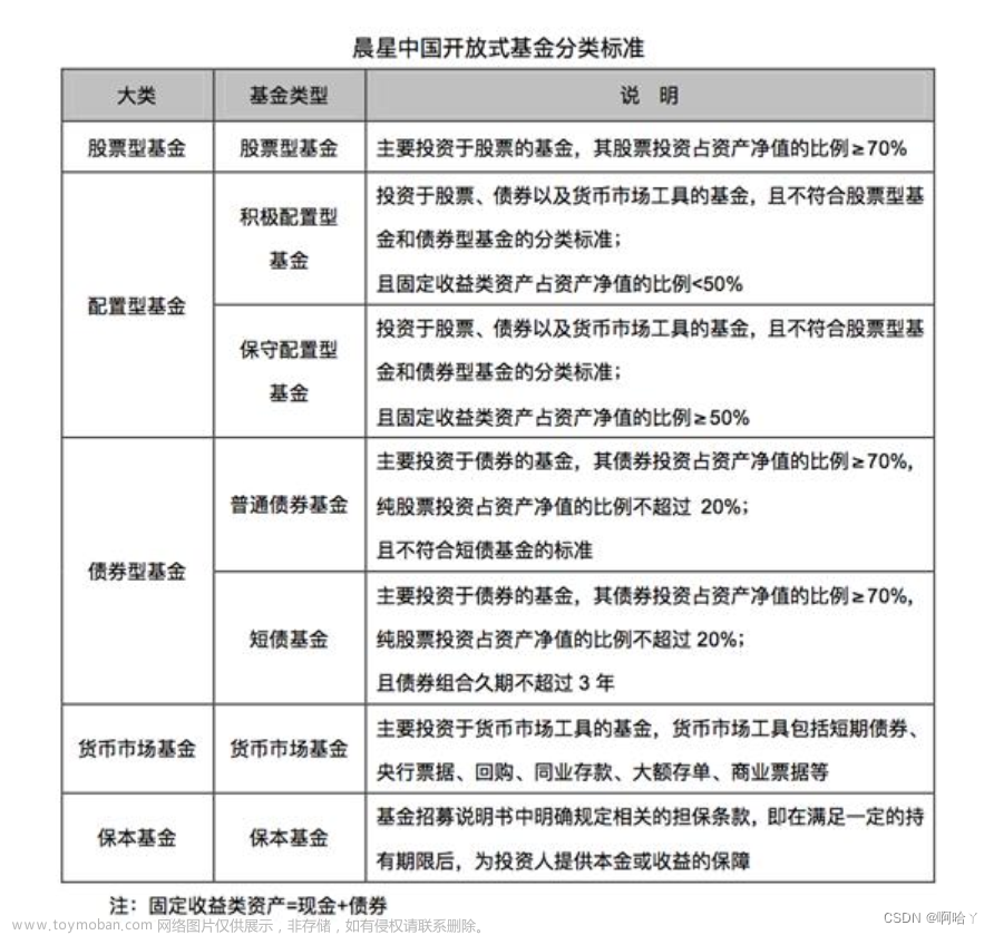 Morningstar 晨星基金评级