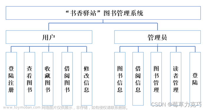 【安卓大作业】Android Studio开发项目图书管理系统“书香驿站”