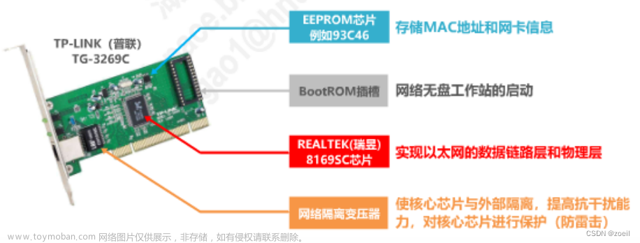 计算机网络-数据链路层下篇