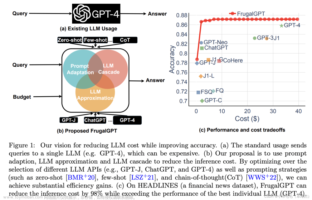 【斯坦福】FrugalGPT: 如何使用大型语言模型，同时降低成本并提高性能