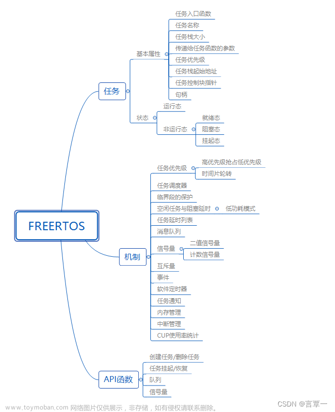 FreeRTOS学习，适用于FreeRTOS初学者，FreeRTOS整体知识框架