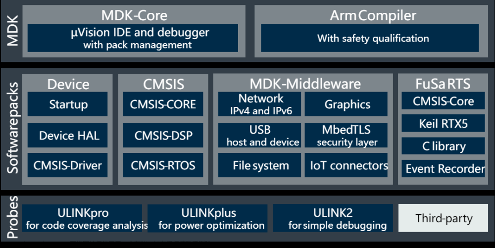 【STM32】keil MDK-Arm 5.38 功能详解