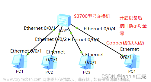 【计算机网络】6 路由器与静态路由配置