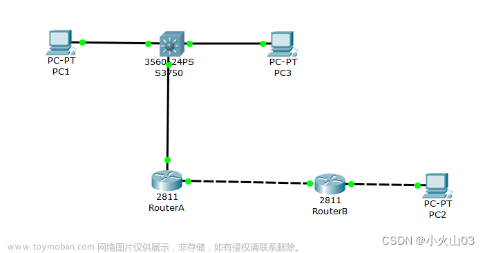 思科模拟器 实验7 OSPF基本配置