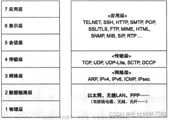 嵌入式 STM32 通讯协议--MODBUS