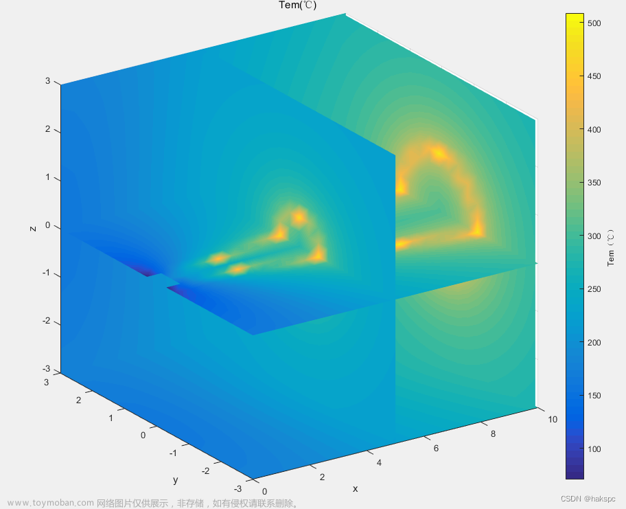 MATLAB slice函数绘制三维n×m×k矩阵的立体图或剖面图 —可视化四维数据