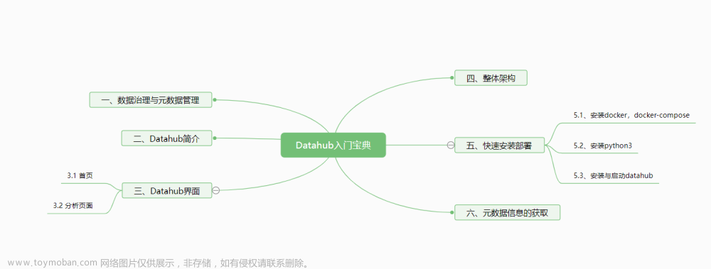 一站式元数据治理平台——Datahub入门宝典